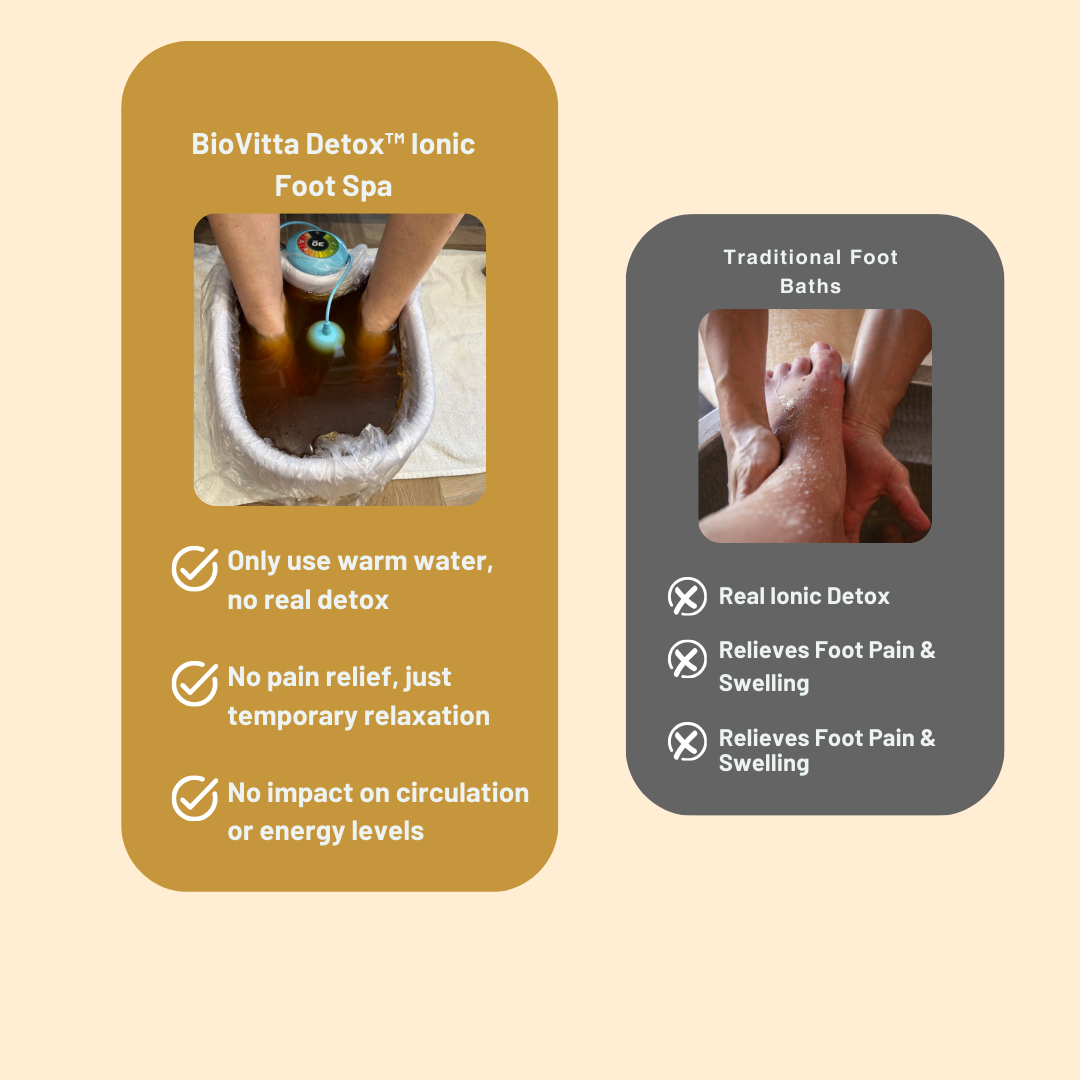 BioVitta Detox™ Ionic Foot Spa - Feel Detoxed And Cleansed At Home!